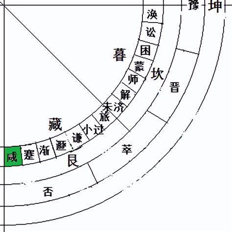 兑艮卦|周易第31卦